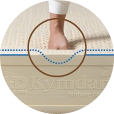 NỆM KYMDAN KHÔNG TẠO SỰ RUNG ĐỘNG LAN TRUYỀN