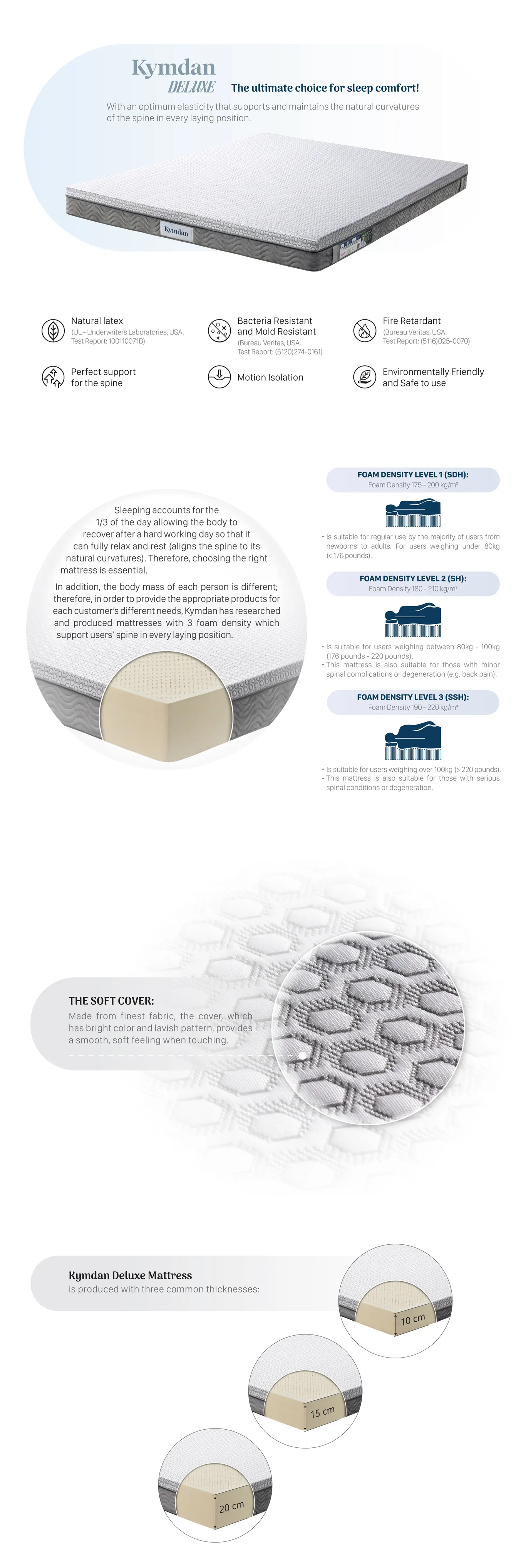 Kymdan Deluxe Mattress