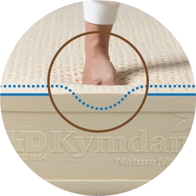 NỆM KYMDAN KHÔNG TẠO SỰ RUNG ĐỘNG LAN TRUYỀN