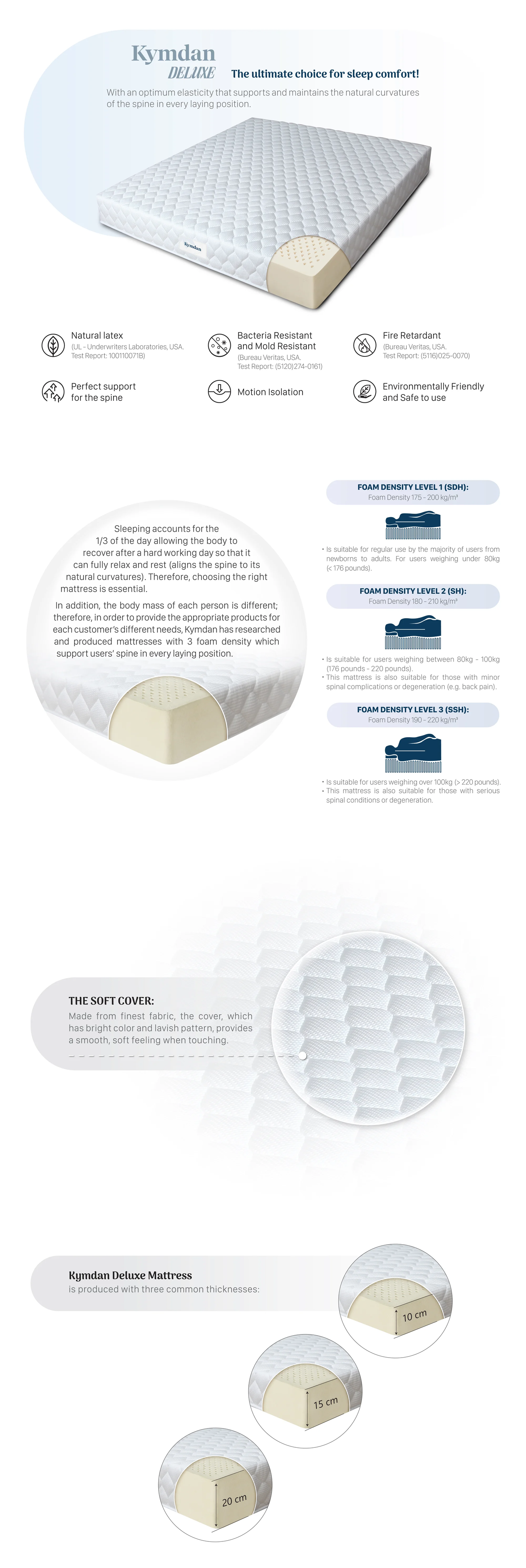 Kymdan Deluxe Mattress